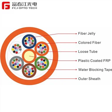 FCJ légfúvott kábel